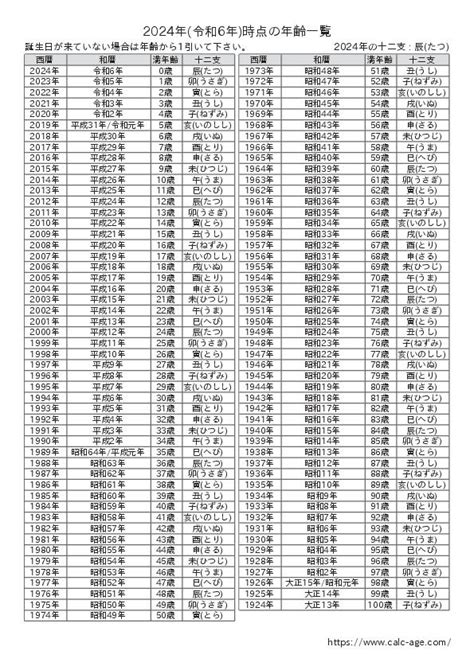 1993年生|1993年（平成5年）生まれの年齢早見表｜西暦や元号 